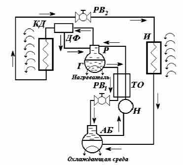 Схема абсорбционного холодильника